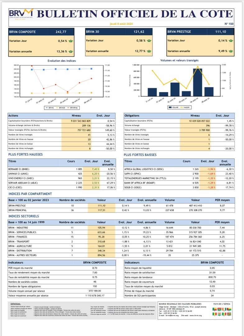 uemoa-une-capitalisation-boursiere-historique-pour-la-brvm