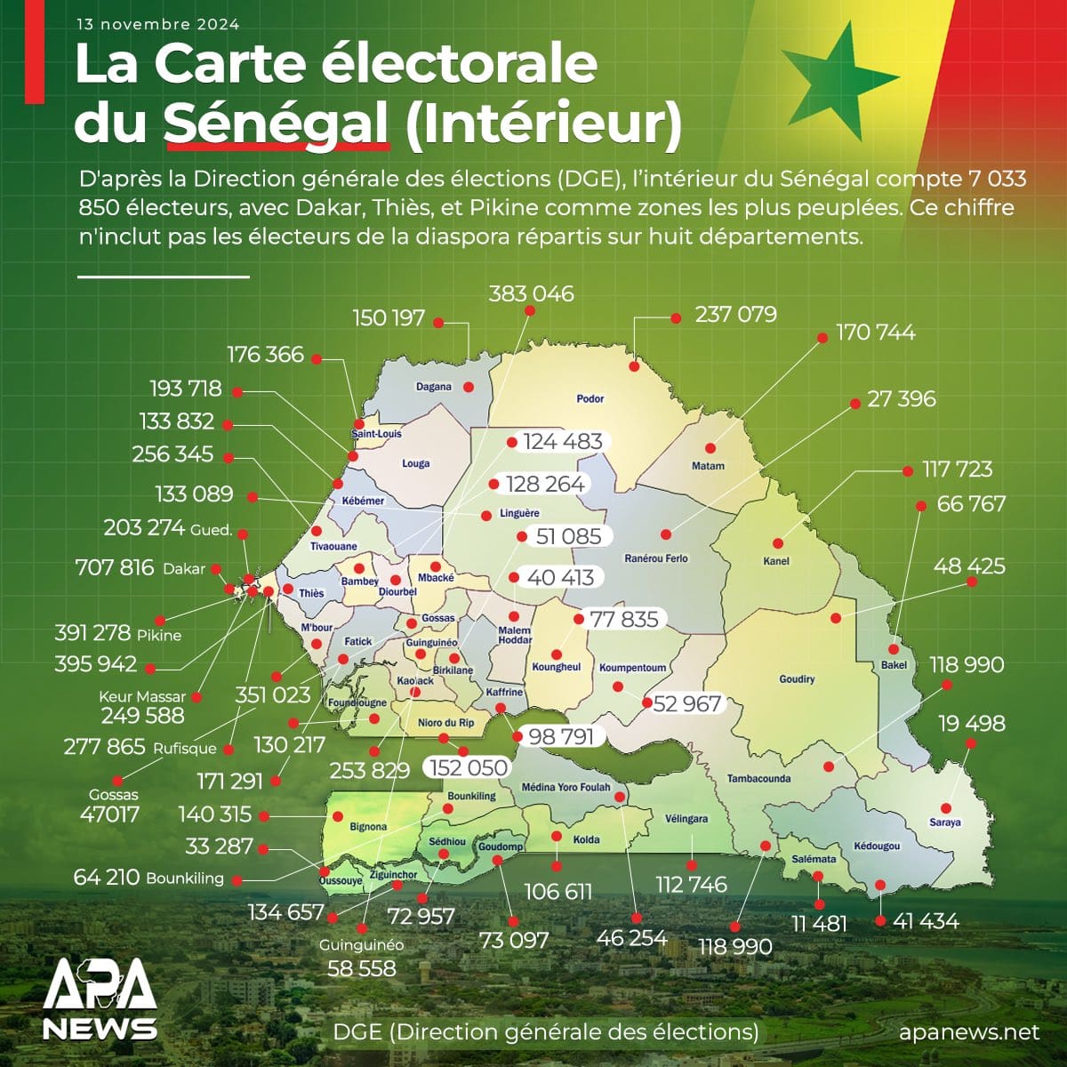 senegal-legislatives-les-chiffres-cles-du-corps-electoral