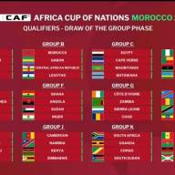 Éliminatoires Coupe d’Afrique des Nations Maroc 2025 : Le Niger logé dans le groupe F pour une course à la qualification